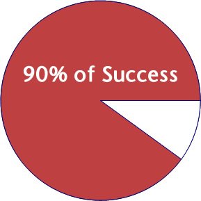 90% of Success